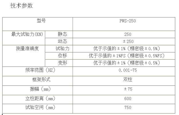 高頻/脈沖/動靜疲勞試驗機