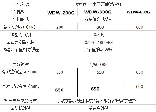 WDW-200G微機(jī)控制電子萬(wàn)能試驗(yàn)機(jī)