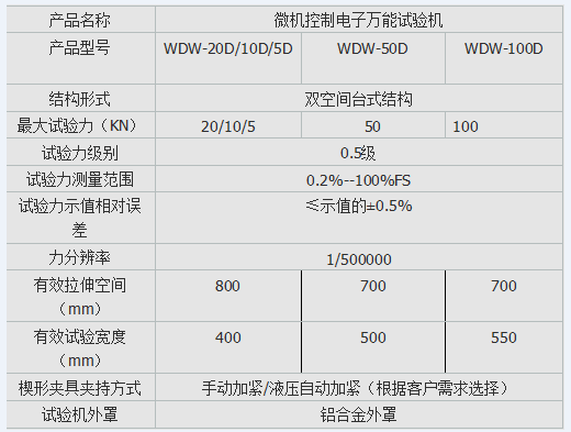 10kn、50kn、100kn彈簧電子拉壓試驗機