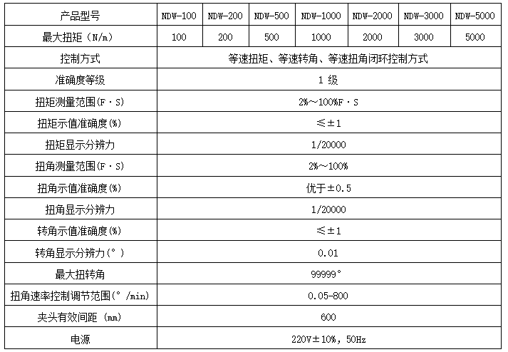 NJS-01-02扭轉(zhuǎn)試驗機